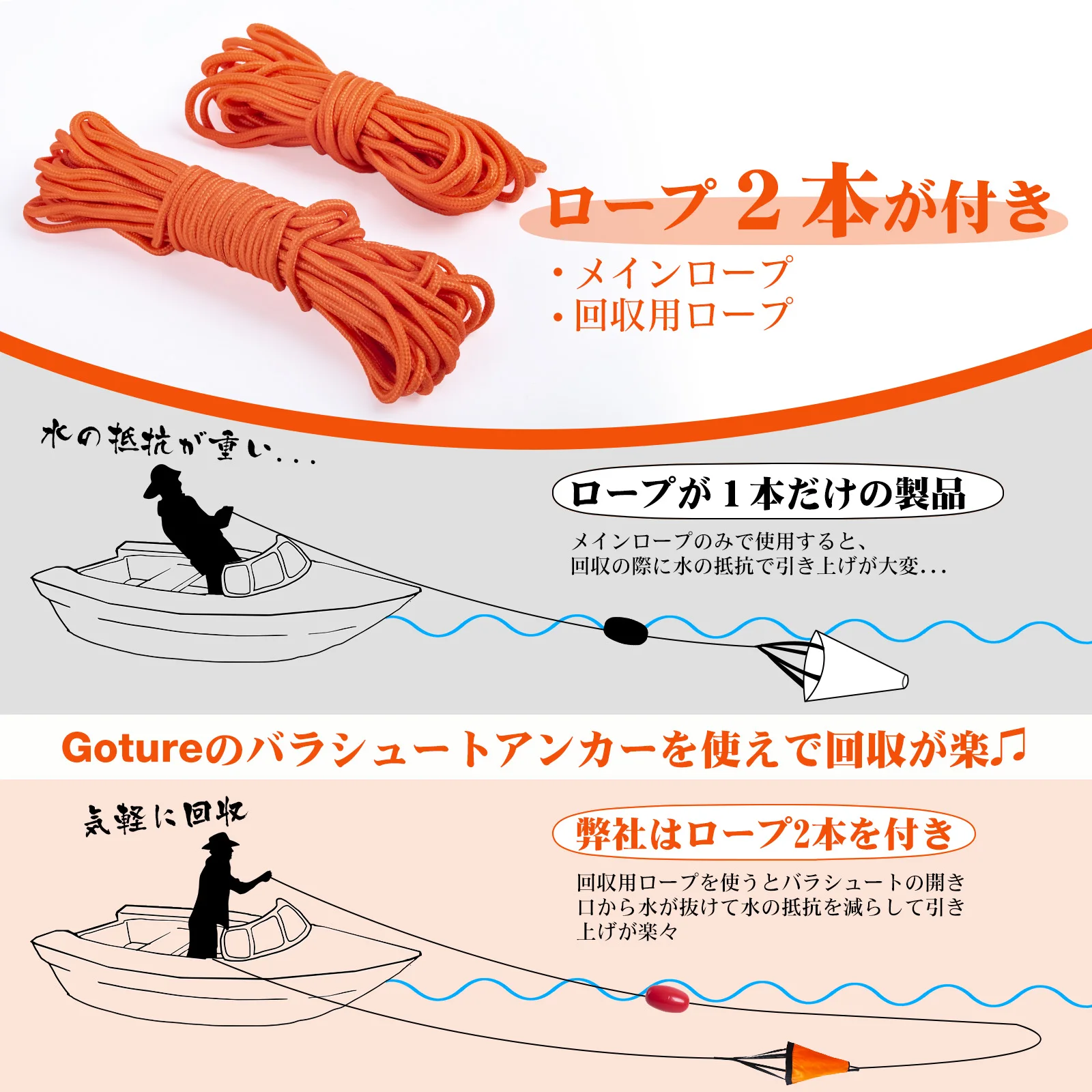 Goture Sea Anchor Drift Sock，S - Fishing Kayak Anchor 评论和价格